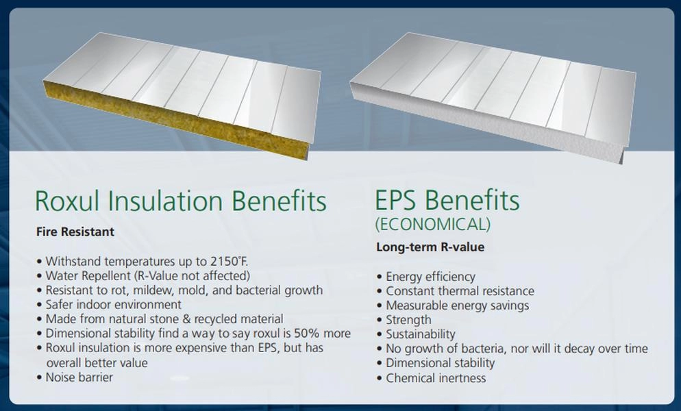 Advantages of EPS panels: lightweight, insulation, faster installation