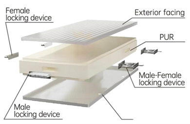 Pur Cold Storage Panel 1 — Cool Room Master Australia