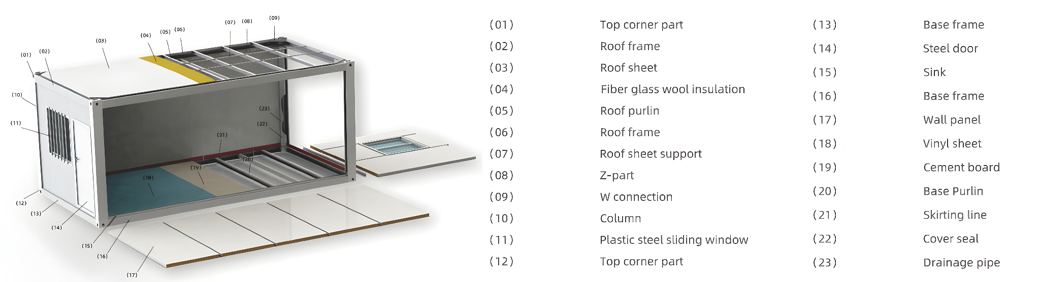 box house details