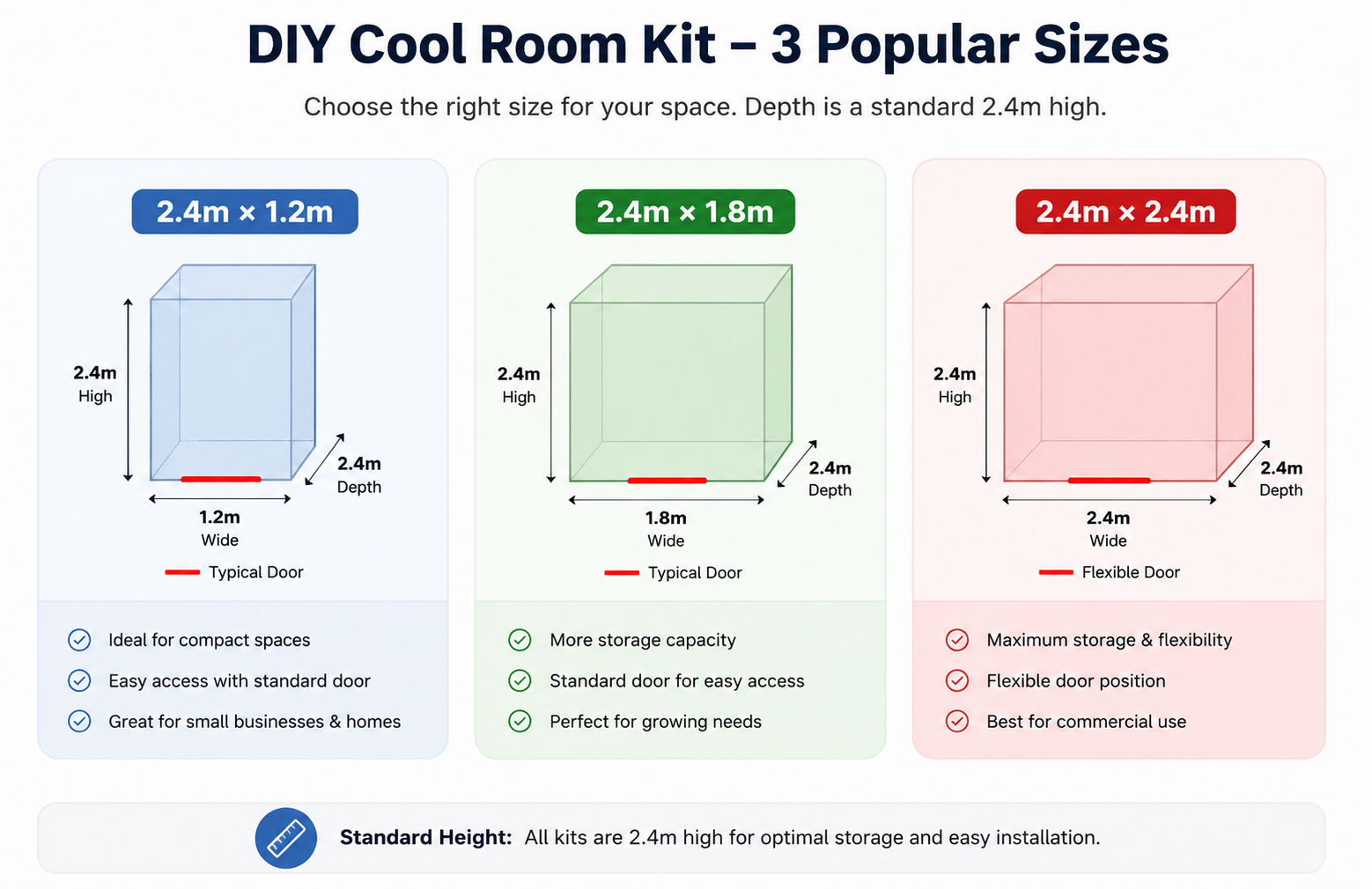 Cool Room Kit